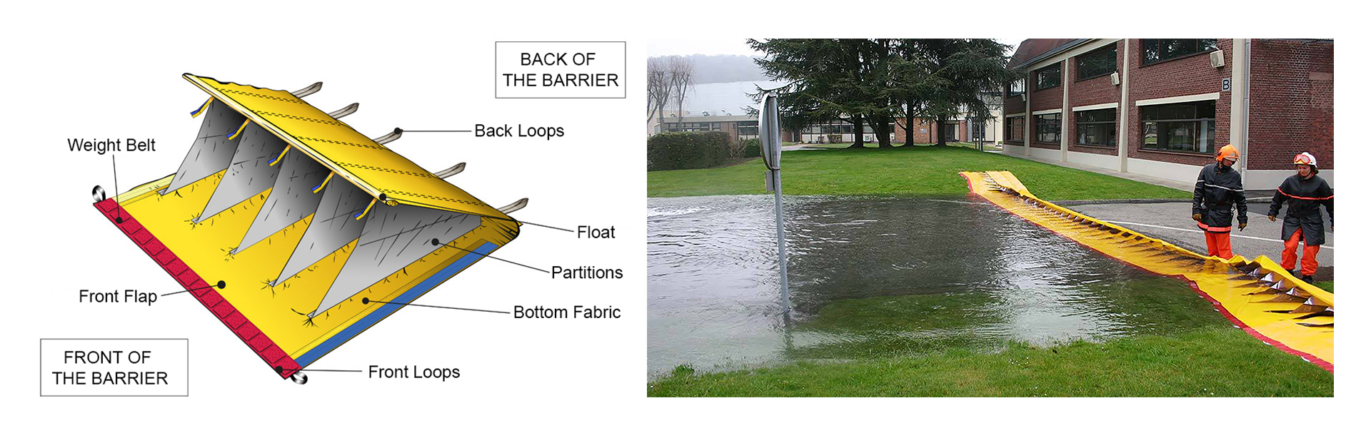Water Gate ระบบควบคุมน้ำท่วมทันใจ