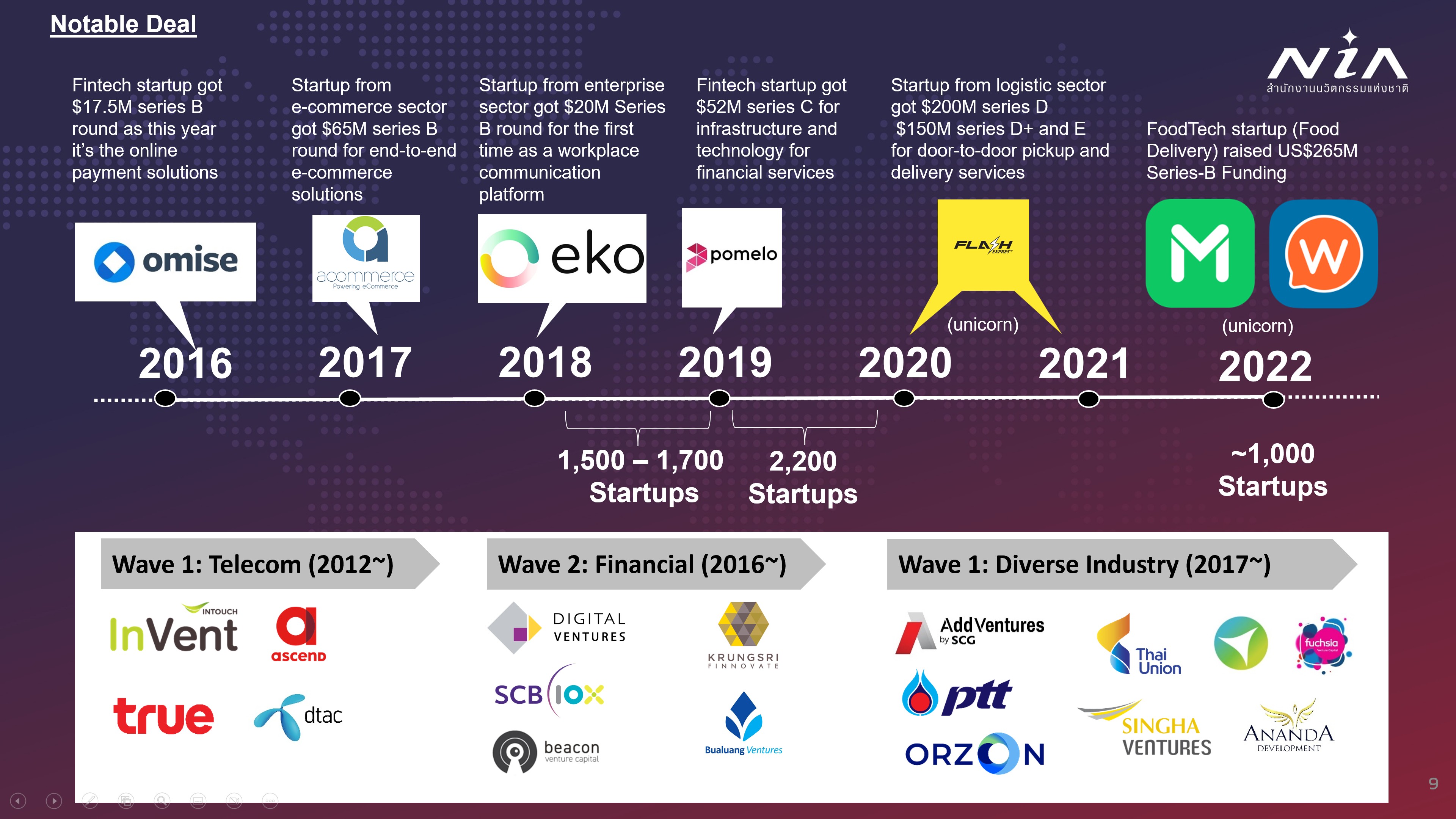wave of investment ecosystem